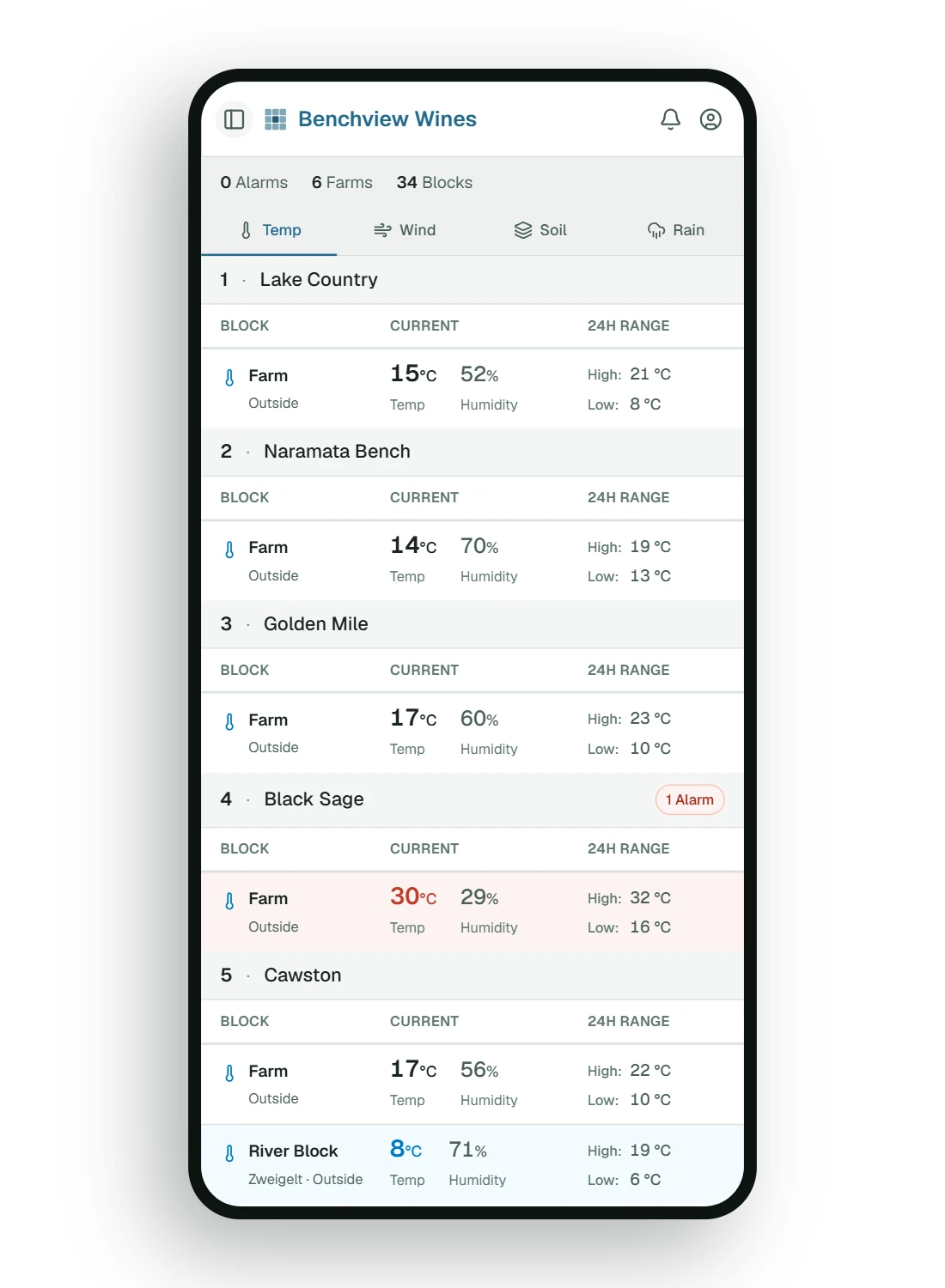 FarField Pulse on a phone: farms grouped by sub-region, each with current temperature, humidity and 24-hour range.